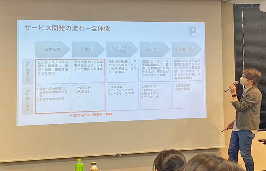 実践で学ぶ課題解決の思考プロセスとキャリアの考え方ー「デジタルイノベーター創出プログラムin東京」開催レポート 画像7